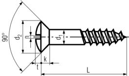 DIN 95  Slotted Oval Head Machine Screws Specifications